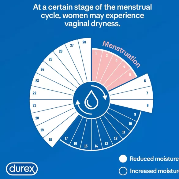 Durex - Масажен лосион и лубрикант 2 в 1 - иланг-иланг - 200 мл