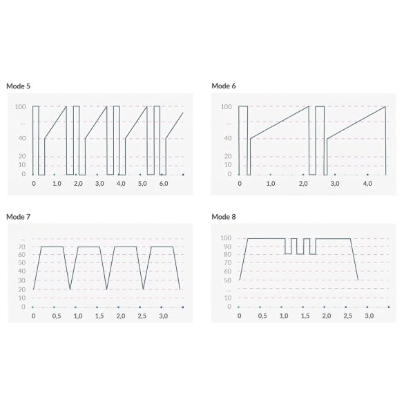 mystim Right on Ron E-Stim - електро G-точка вибратор - черен