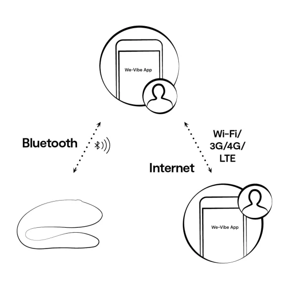 We-Vibe Sync Lite - вибратор за двойки с приложение и дистанционно управление (розов)